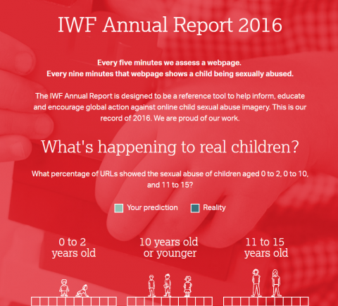 IWF annual report 2016