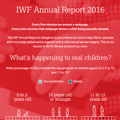 IWF annual report 2016