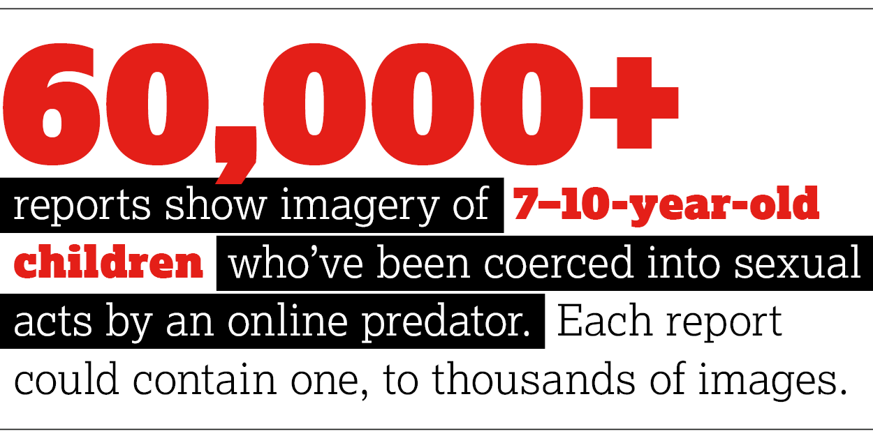 60000 reports show imagery of 7-10-year-old children who've been coerced into sexual acts by an online predator.