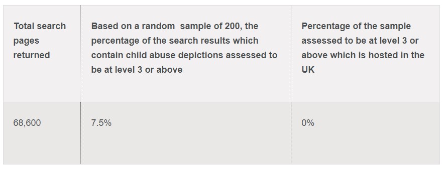 IWF Data Table 2