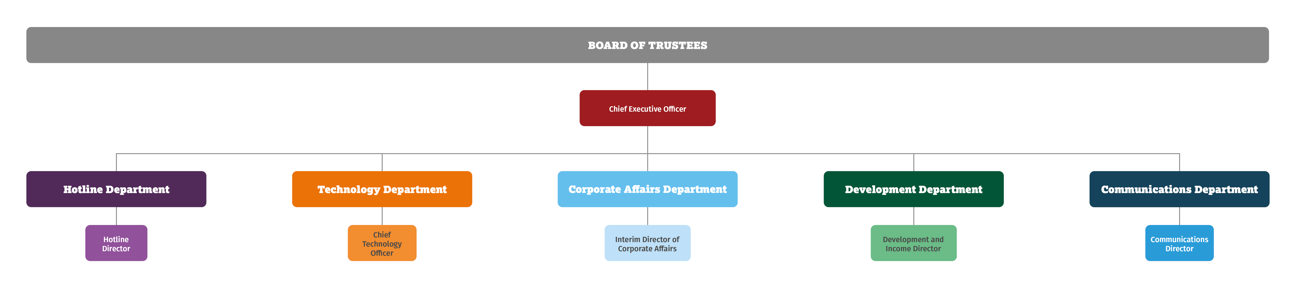 IWF Executive Team Structure.png (1)