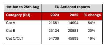 EU Hosting Table Category