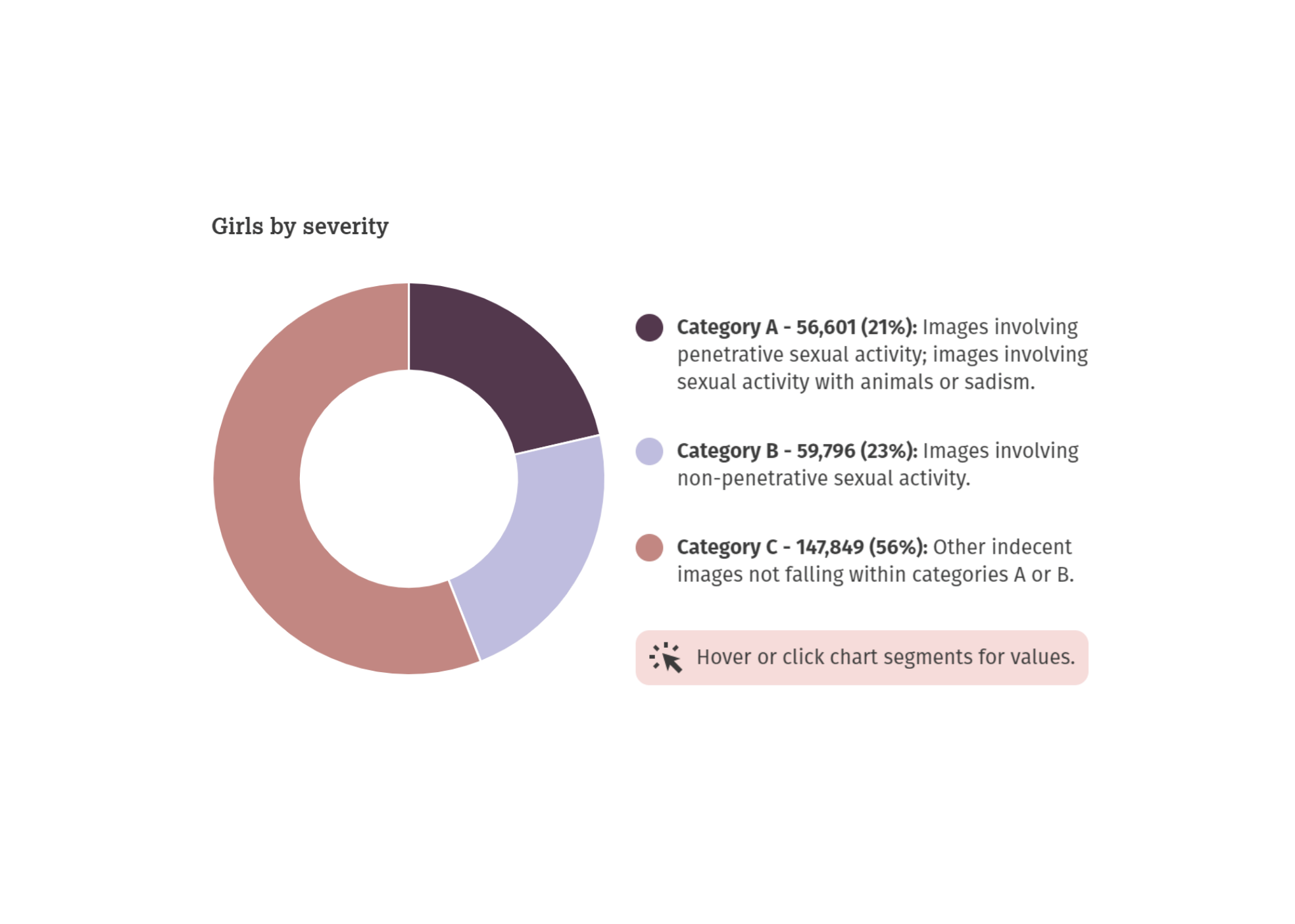 Chart showing 2023 trends and data 