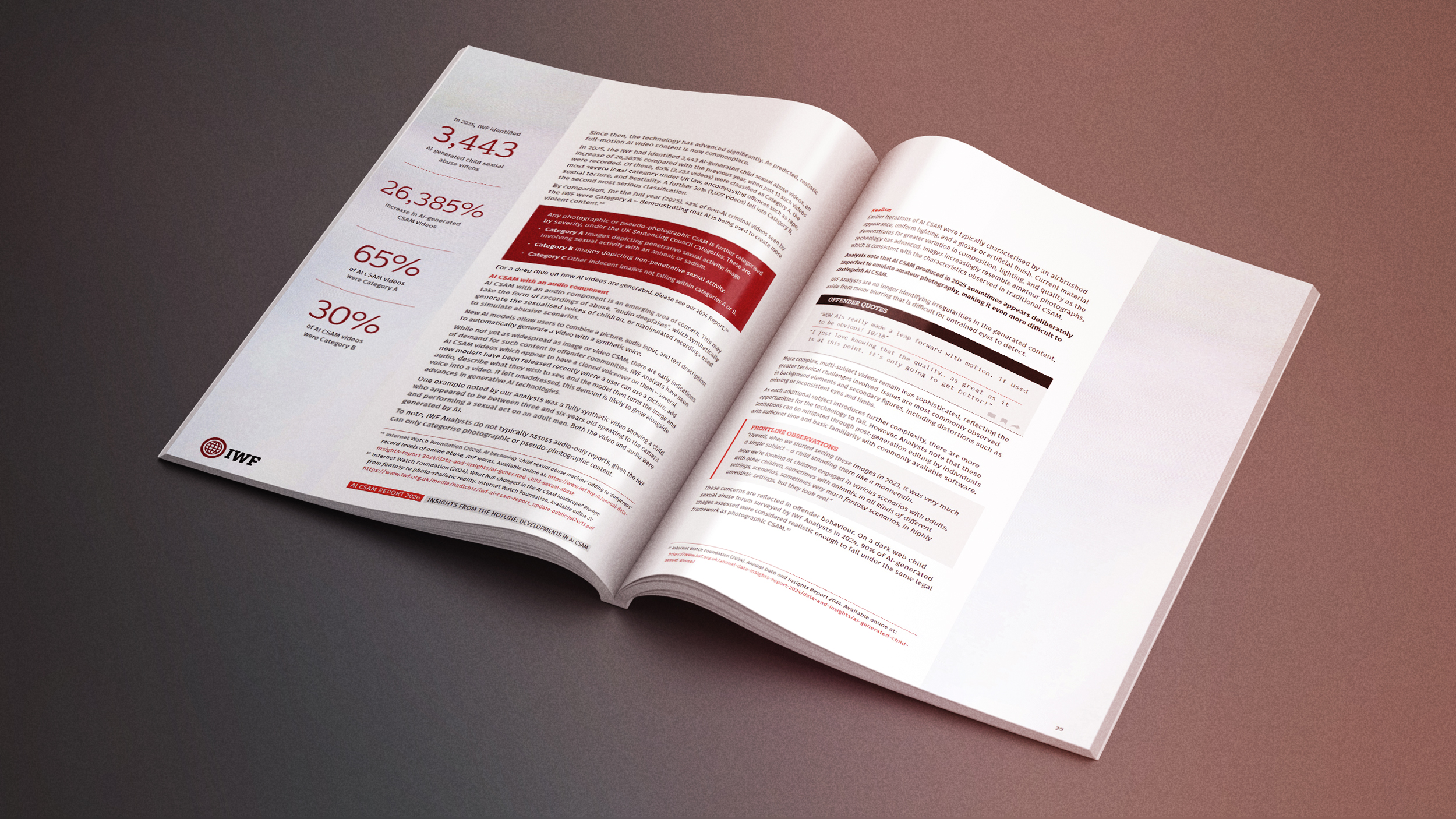 Image of the new report: New AI CSAM Report: Harm without limits: AI CSAM through the eyes of our Analysts