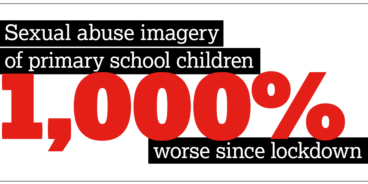 Sexual abuse imagery of primary school children 1000 per cent worse since lockdown