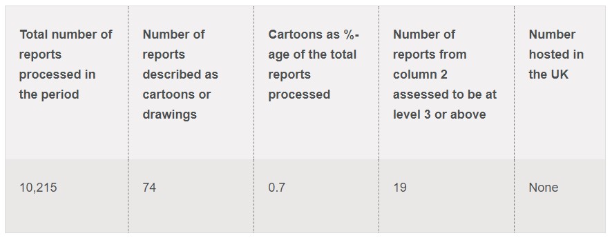 IWF Data Table